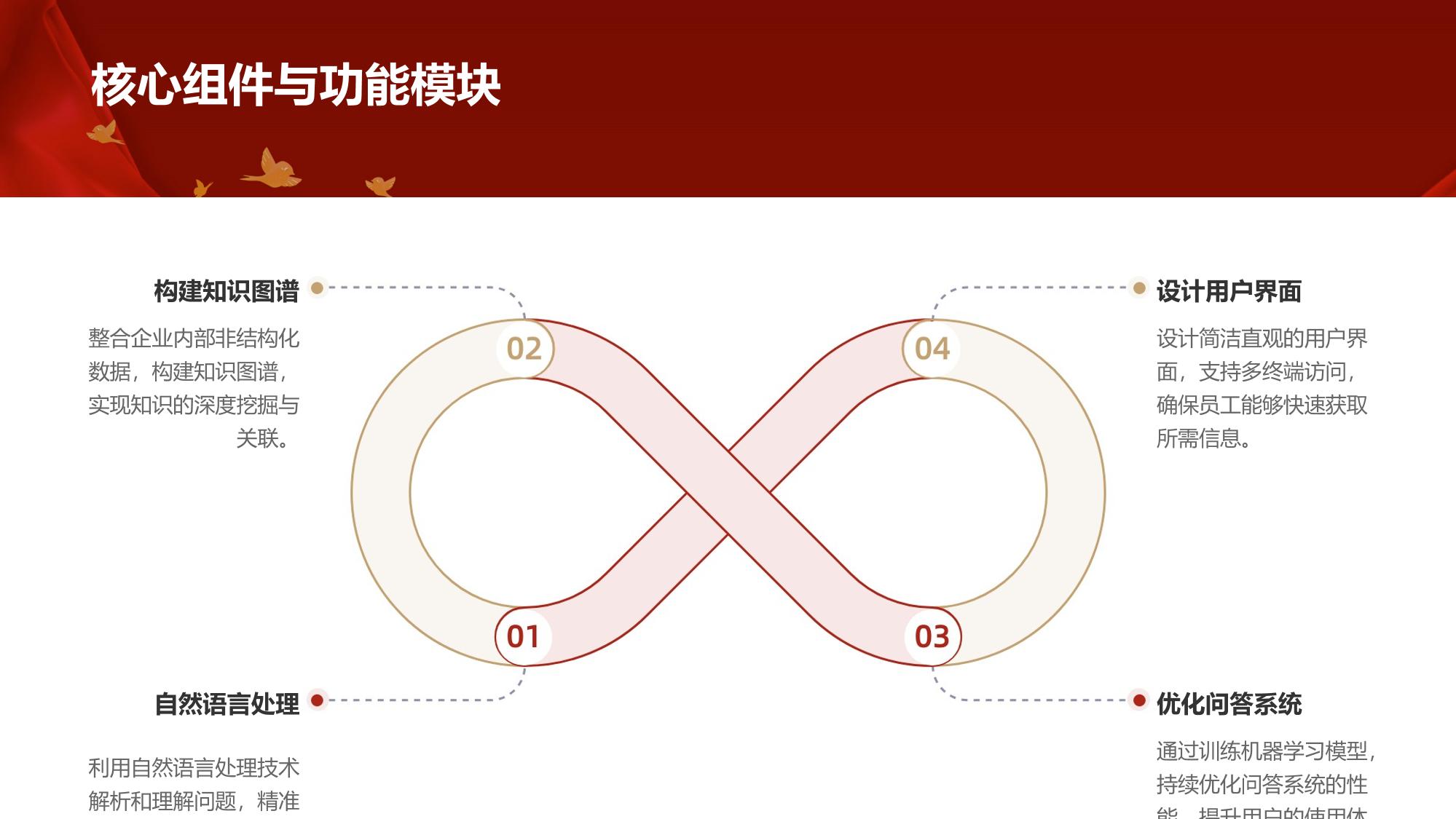 企业智能问答系统:构建高效内部知识库